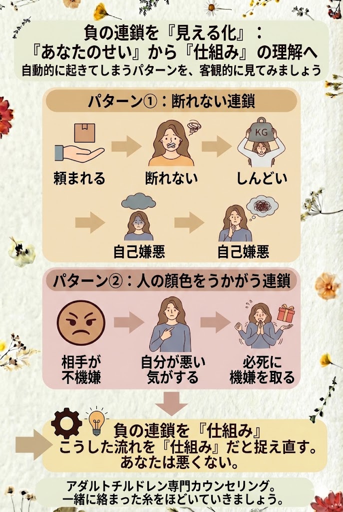 負の連鎖を視覚化