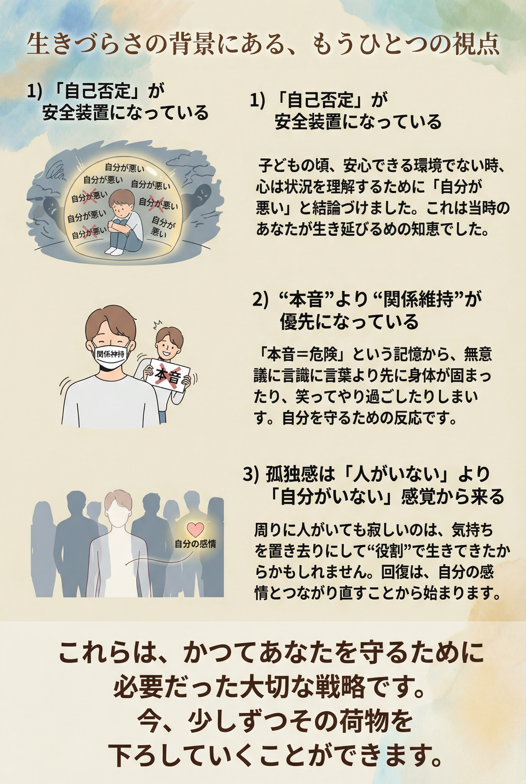 「生きづらさの背景にある、もうひとつの視点」という見出し。自己否定が安全装置になっている・本音より関係維持が優先・孤独感は「自分がいない」感覚から来るという3つの視点を図解したイラスト