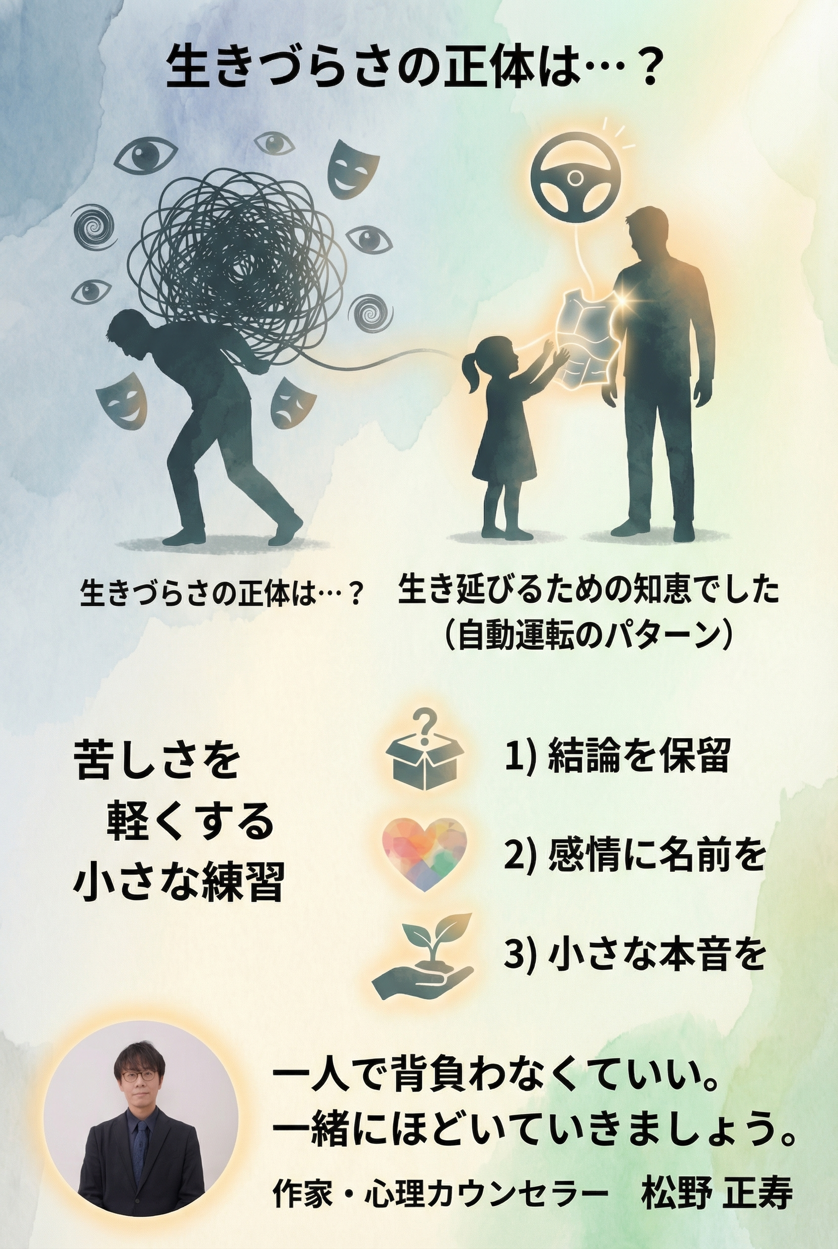 「生きづらさの正体は…?」という見出し。重荷を背負った人のシルエットと、それを「生き延びるための知恵」として寄り添う子供の姿。下部にはカウンセラー松野正寿氏の紹介