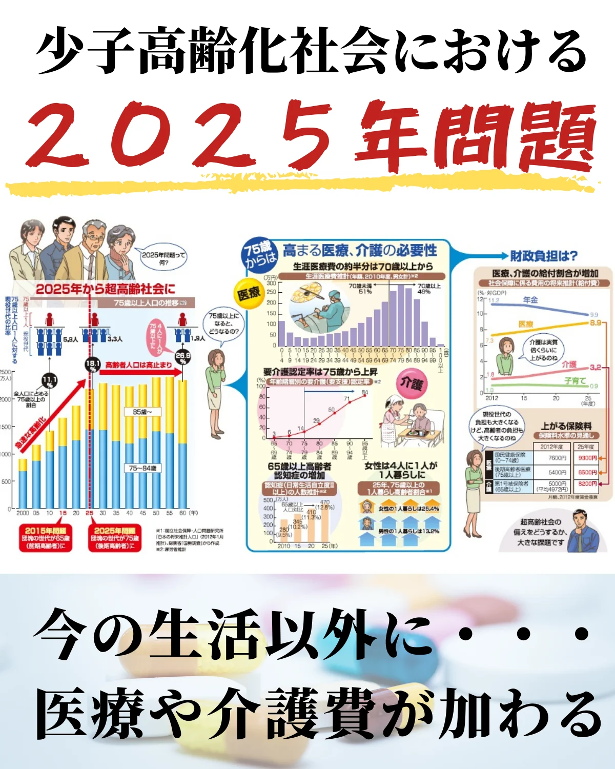 少子高齢化による２０２５年問題
