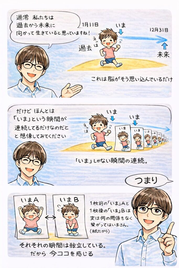 現実を変える方法